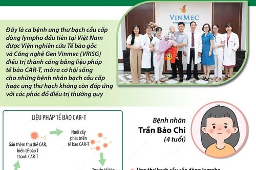 Bé gái được ghép tế bào gốc thành công bằng liệu pháp tế bào CAR-T