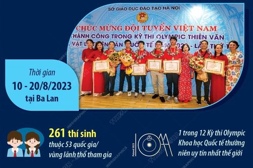 Học sinh Hà Nội xuất sắc trong kỳ thi IOAA-16