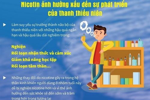 Cảnh báo tình trạng rối loạn tâm thần do sử dụng thuốc lá điện tử