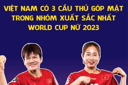Việt Nam có 3 cầu thủ góp mặt trong nhóm xuất sắc nhất World Cup nữ 2023