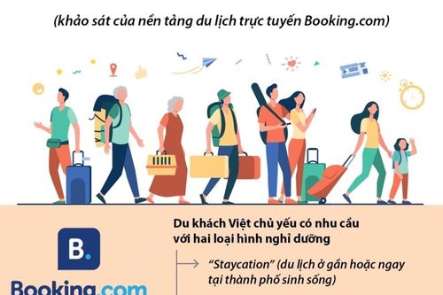 10 điểm đến được du khách Việt tìm kiếm nhiều nhất dịp 2/9/2023