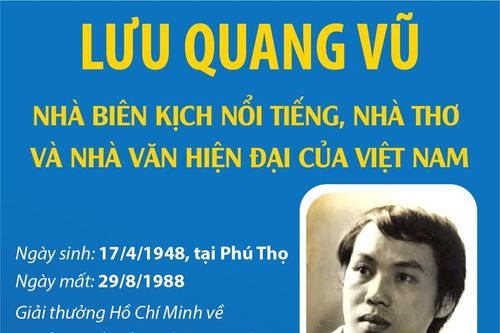 Lưu Quang Vũ - Nhà biên kịch nổi tiếng, nhà thơ và nhà văn hiện đại của Việt Nam