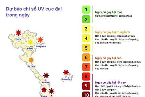 Dự báo chỉ số cực đại bức xạ tia cực tím và tiềm năng nhiệt ngày 29/8