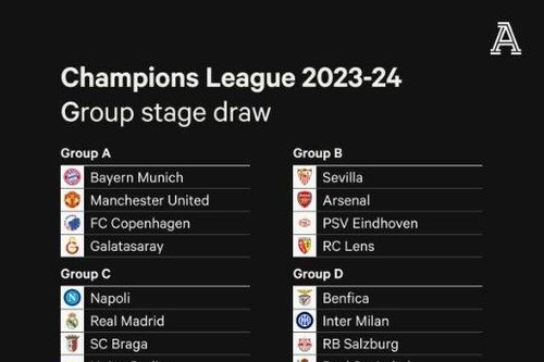 Hỏi - đáp về các ông lớn Premier League ở Champions League mùa này