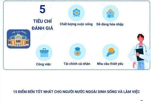 Việt Nam lọt top 15 điểm đến cho người nước ngoài
