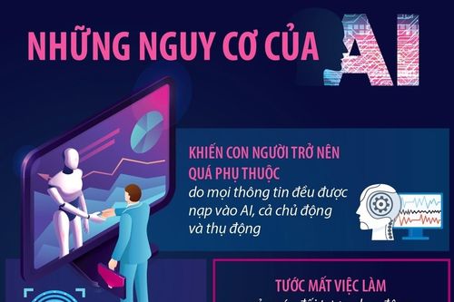 Những nguy cơ của AI