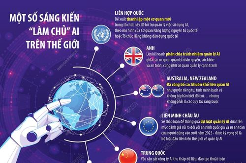 Một số sáng kiến để quản lý, kiểm soát AI