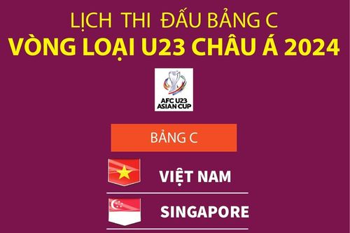 Lịch thi đấu bảng C Vòng loại U23 châu Á 2024