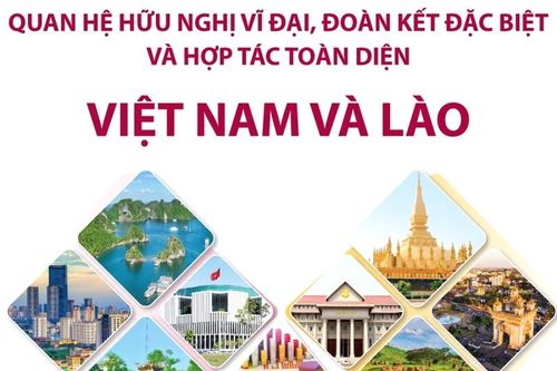 Quan hệ hữu nghị vĩ đại, đoàn kết đặc biệt và hợp tác toàn diện giữa Việt Nam và Lào