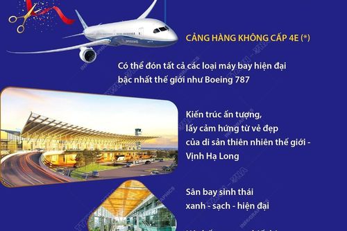 Vân Đồn - sân bay khu vực hàng đầu châu Á 2023