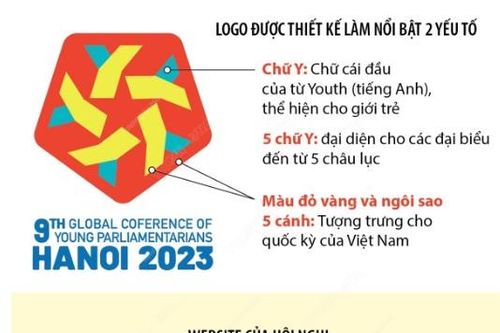 Logo, bộ nhận diện của Hội nghị Nghị sĩ trẻ toàn cầu lần thứ 9
