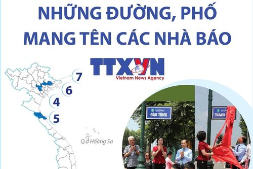 Những đường, phố mang tên các nhà báo thông tấn