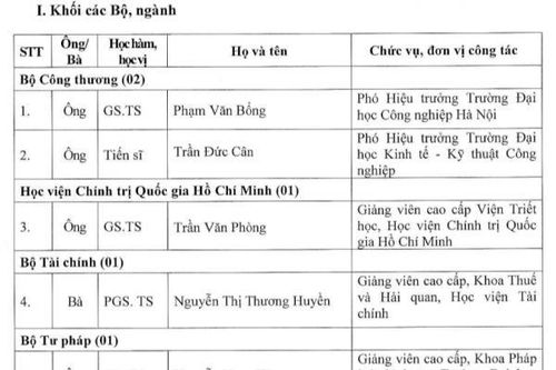Danh sách 24 người được đề nghị xét tặng danh hiệu Nhà giáo nhân dân năm 2023