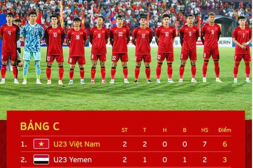 Vì sao U23 Việt Nam cầm chắc vé VCK châu Á dù còn một trận chưa đấu?
