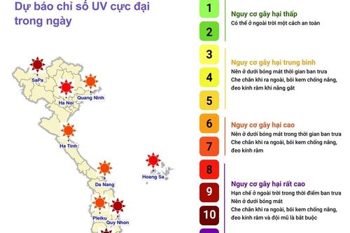 Dự báo chỉ số cực đại bức xạ tia cực tím và tiềm năng nhiệt ngày 11/9