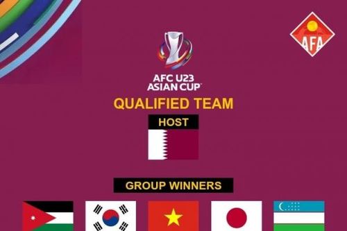 Xác định 16 đội tham dự Vòng chung kết U23 châu Á 2024