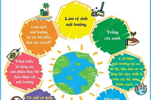 Chiến dịch 'Làm cho thế giới sạch hơn' năm 2023