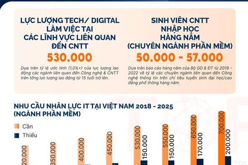 Công nghệ AI tác động tới việc làm ngành công nghệ thông tin