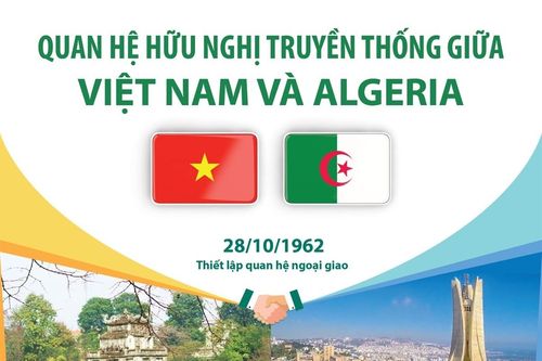 Chuẩn bị cho kỳ họp lần thứ 12 của Ủy ban liên chính phủ Việt Nam - Algeria