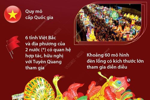 Lung linh sắc màu đêm hội Thành Tuyên năm 2023