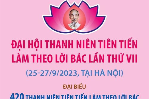 Đại hội Thanh niên tiên tiến làm theo lời Bác lần thứ VII diễn ra từ ngày 25-27/9
