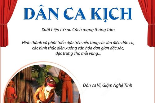 Dân ca kịch - Xuất hiện từ sau Cách mạng thángTám