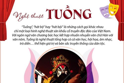 Tuồng - Loại hình nghệ thuật sân khấu cổ truyền đặc sắc