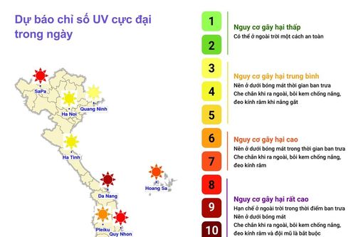 Dự báo chỉ số cực đại bức xạ tia cực tím và tiềm năng nhiệt ngày 26/9