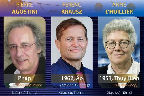 Giải Nobel Vật Lý 2023 vinh danh 3 nhà khoa học Pierre Agostini, Ferenc Krausz và Anne L'Huillier
