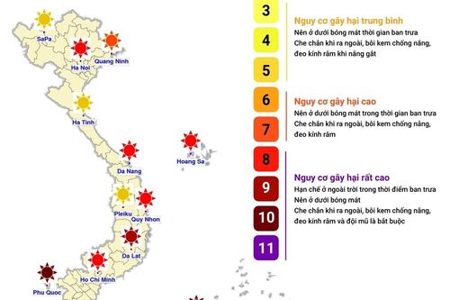 Dự báo chỉ số cực đại bức xạ tia cực tím và tiềm năng nhiệt ngày 7/10