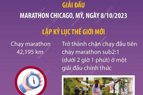 Kỷ lục thế giới mới trên đường chạy marathon