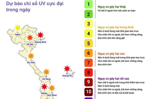 Dự báo chỉ số cực đại bức xạ tia cực tím và tiềm năng nhiệt ngày 9/10/2023