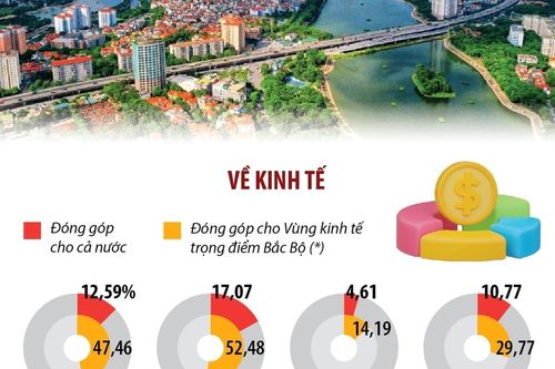 Hà Nội: Trung tâm đầu não chính trị-hành chính Quốc gia