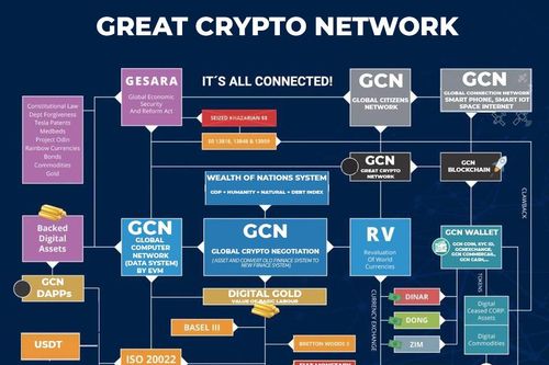 Việt Nam sắp có dự án Blockchain hỗ trợ hiệu quả chuyển đổi số kinh tế