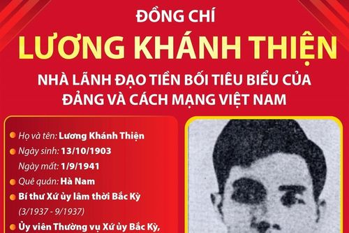 Đồng chí Lương Khánh Thiện: Nhà lãnh đạo tài năng của Đảng và cách mạng Việt Nam