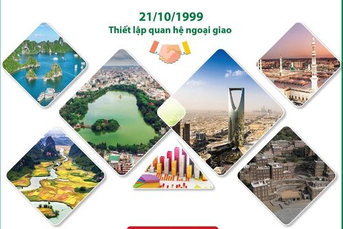 Tổng quan về Quan hệ Việt Nam-Saudi Arabia