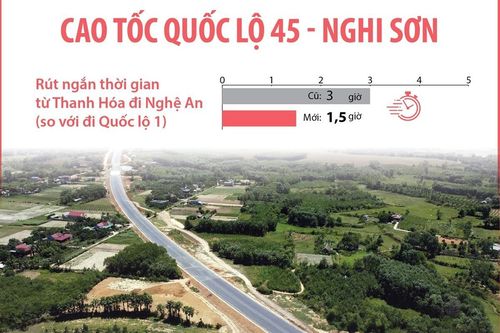 Khánh thành hai đoạn cao tốc tuyến Bắc-Nam phía Đông