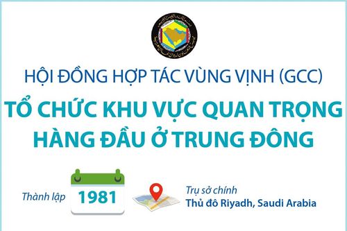 Hội đồng hợp tác vùng Vịnh: Tổ chức khu vực quan trọng hàng đầu ở Trung Đông