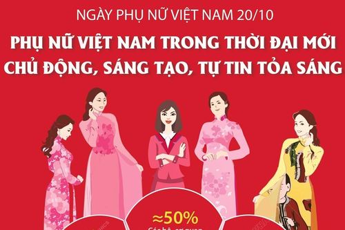 Phụ nữ Việt Nam trong thời đại mới - Chủ động, sáng tạo, tự tin tỏa sáng