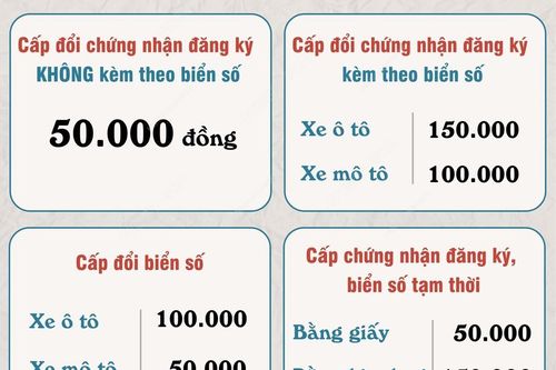 Lệ phí cấp đổi chứng nhận đăng ký, biển số từ 22/10