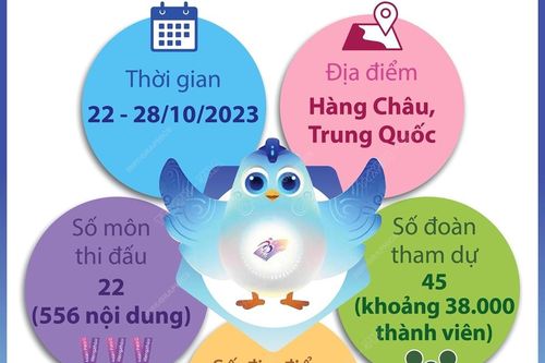 Asian Para Games 4: Những trái tim hội tụ, những giấc mơ tỏa sáng