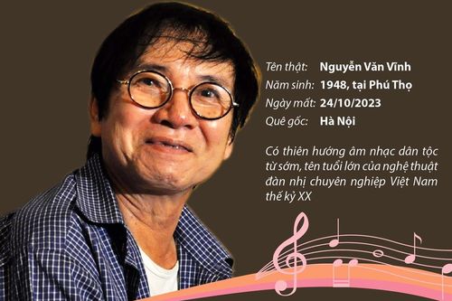 Nhạc sỹ Thao Giang - Người 'giữ hồn' nghệ thuật Xẩm