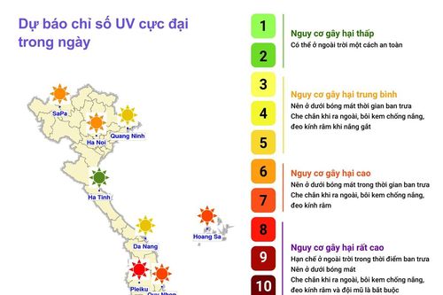 Dự báo chỉ số cực đại bức xạ tia cực tím và tiềm năng nhiệt ngày 30/10