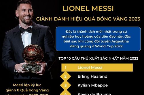 Lionel Messi giành Quả bóng Vàng 2023