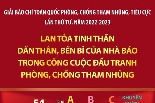 Lan tỏa tinh thần dấn thân, bền bỉ của nhà báo trong công cuộc đấu tranh phòng, chống tham nhũng