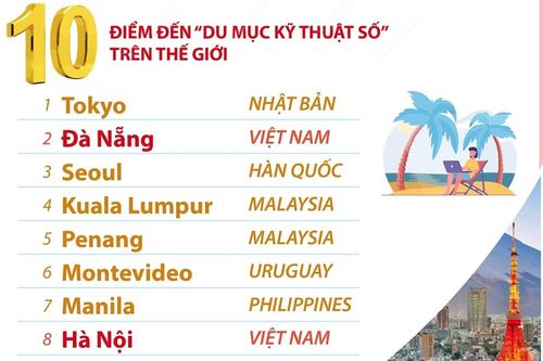 3 thành phố của Việt Nam lọt danh sách 'điểm nóng' du mục kỹ thuật số