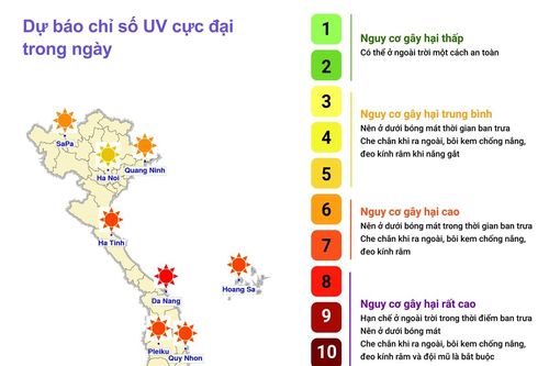 Dự báo chỉ số cực đại bức xạ tia cực tím và tiềm năng nhiệt ngày 10/11/2023