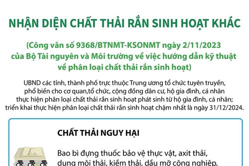 Nhận diện chất thải rắn sinh hoạt khác