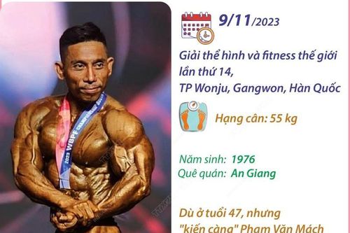 Phạm Văn Mách lần thứ 6 vô địch thể hình thế giới