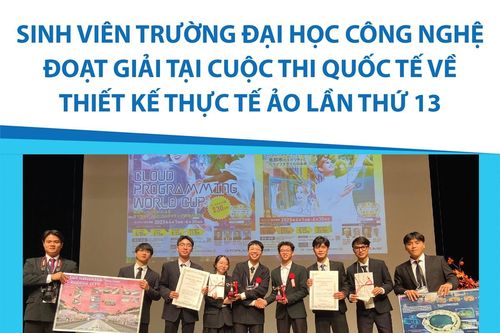 Sinh viên Trường ĐH Công nghệ đoạt giải tại cuộc thi quốc tế về Thiết kế thực tế ảo